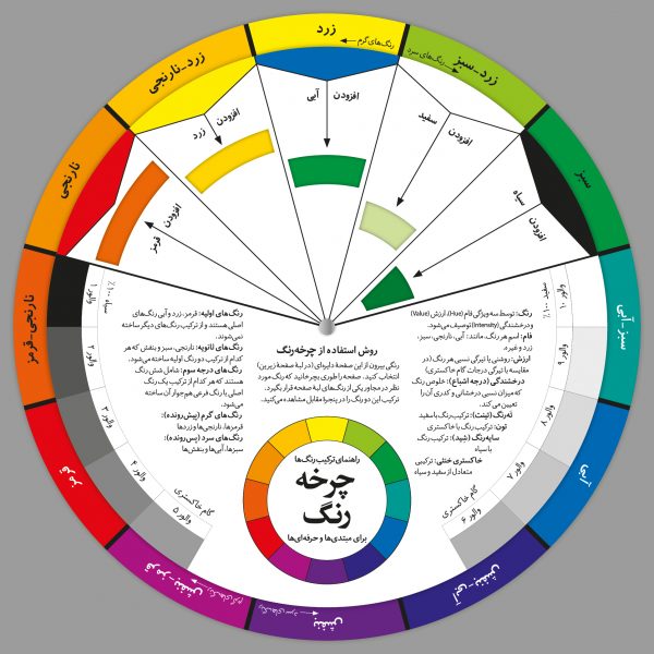 Color wheel Mockup 01